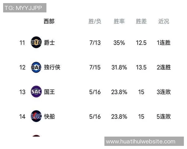 官方最新战力榜揭晓雷霆掘金稳居前二火箭强势上升至第三湖人第六快船大幅下滑